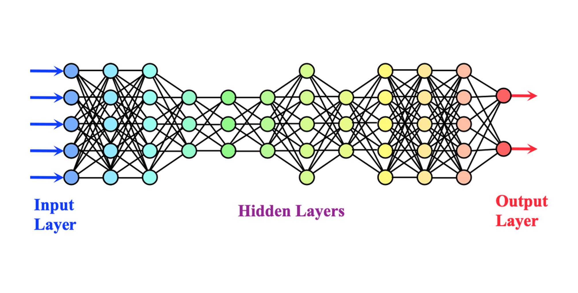 Deep_Learning_layers