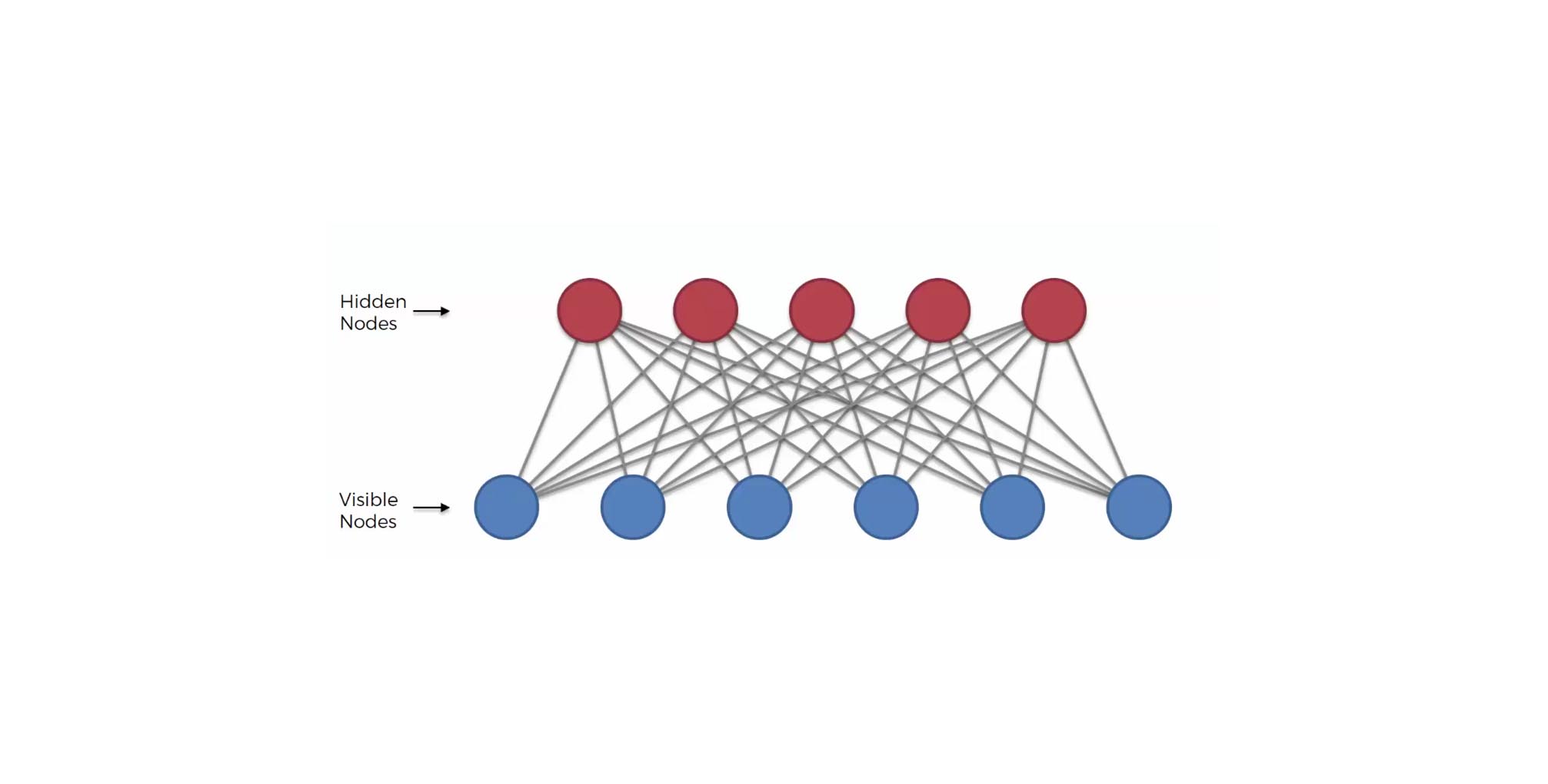 Restricted_Boltzmann_machine_(RBM)