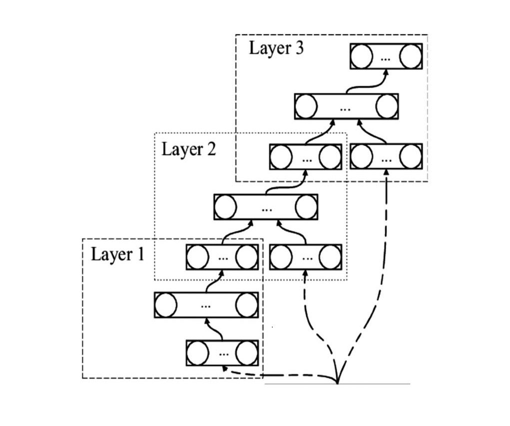 Deep_stacking_networks_(DSNs)