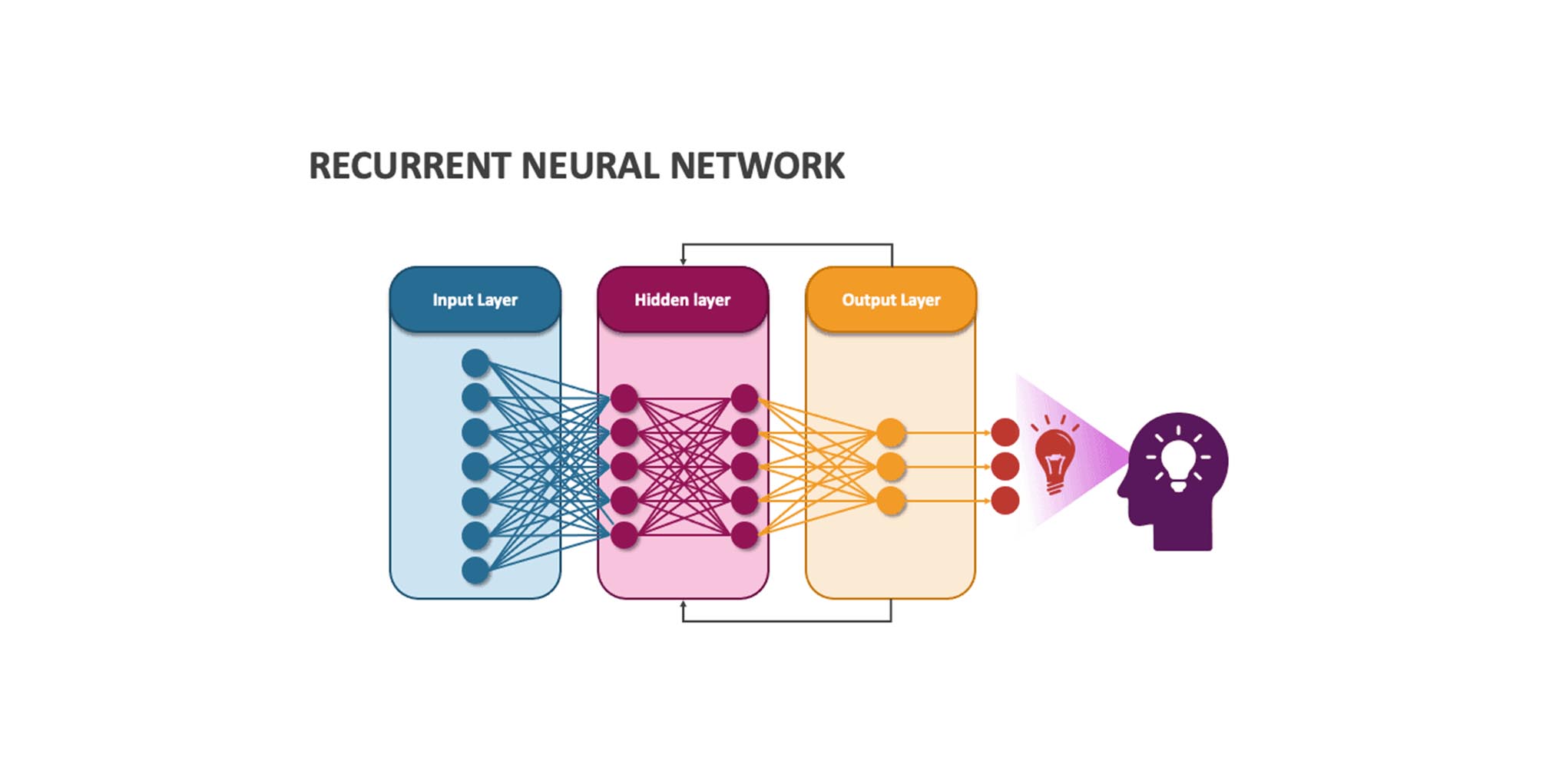 Recurrent_neural_networks(RNNs)