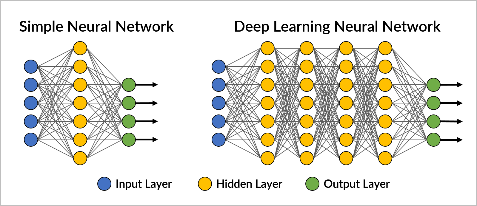 deep_learning_1